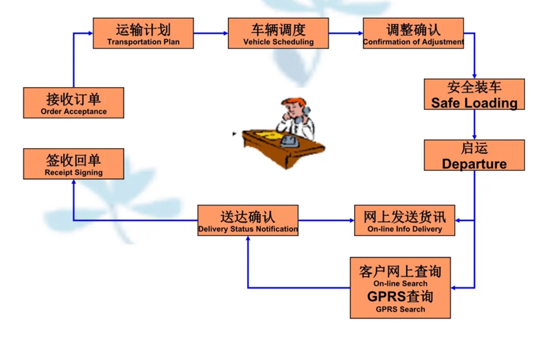 张家港到禄劝货运公司